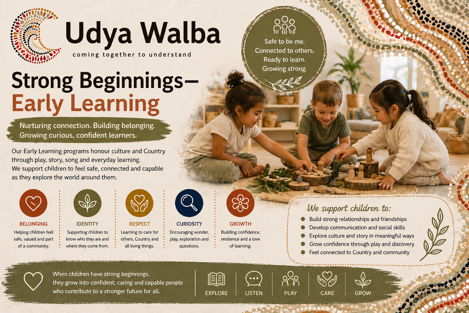 Poster Udya Walba Strong Beginnings