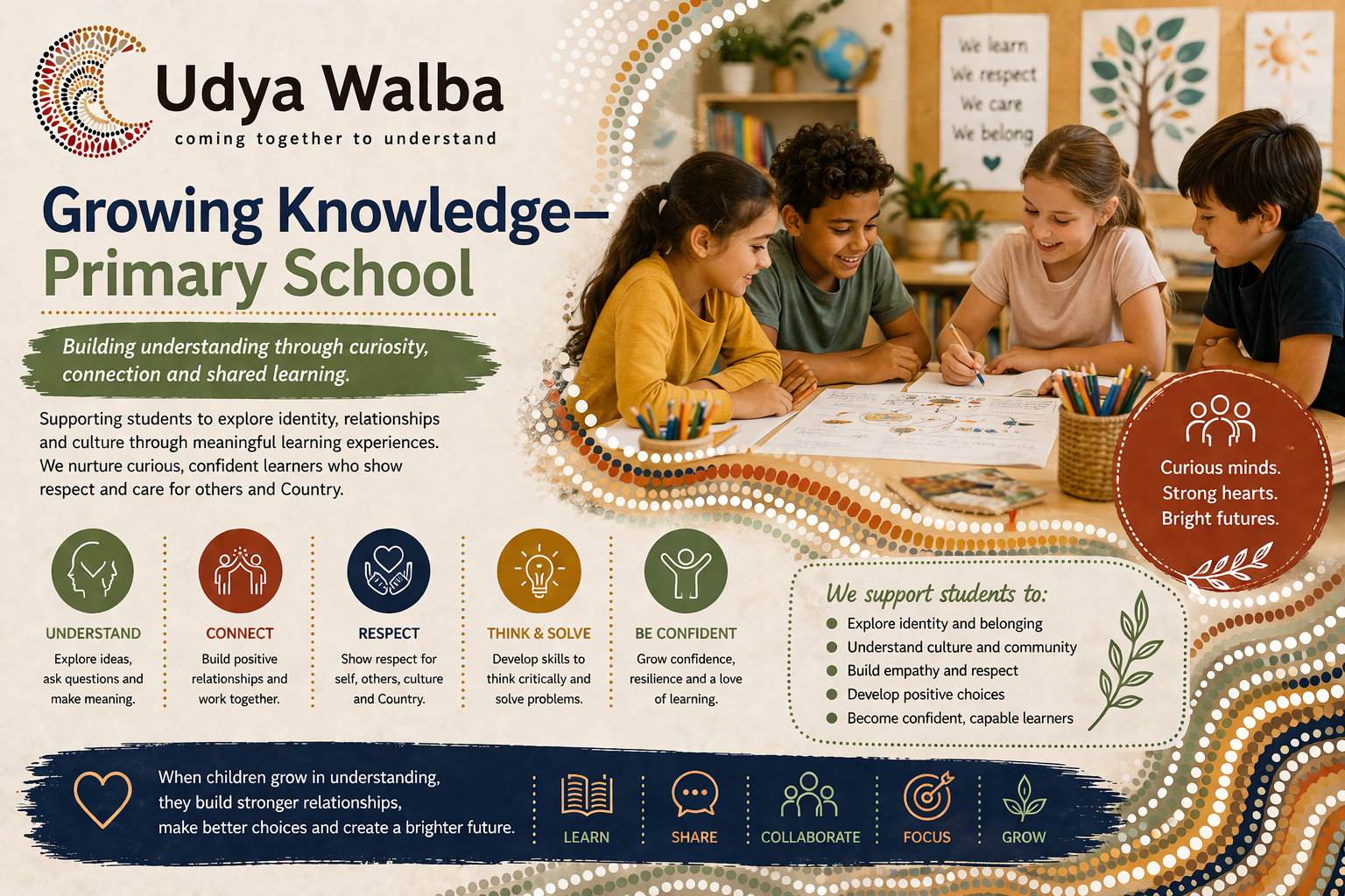 Udya Walba Poster for Growing Directions Primary School