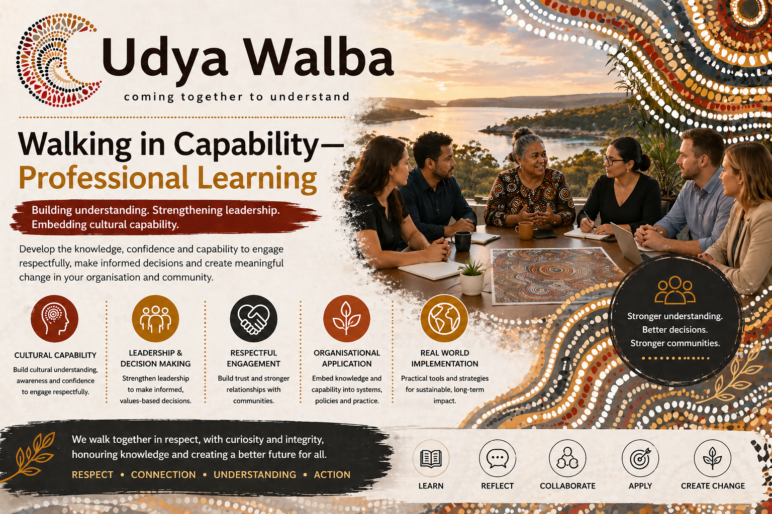 Poster for Walking in Capability—Professional Learning
