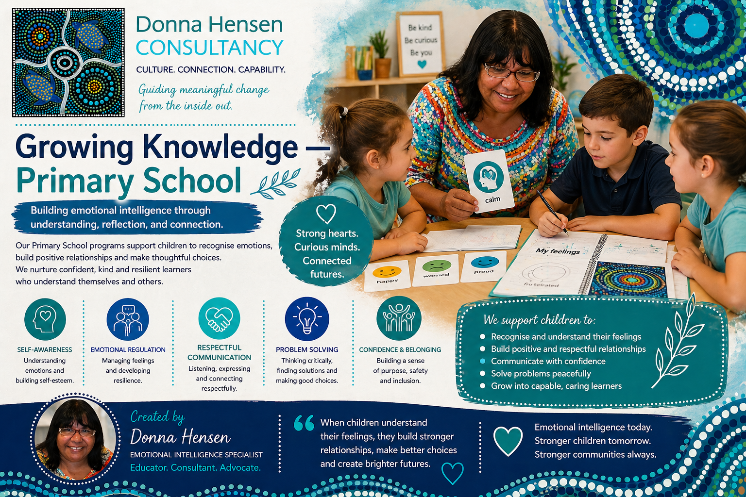 Donna Hensen working with primary school children using emotion and reflection activities to support emotional intelligence l