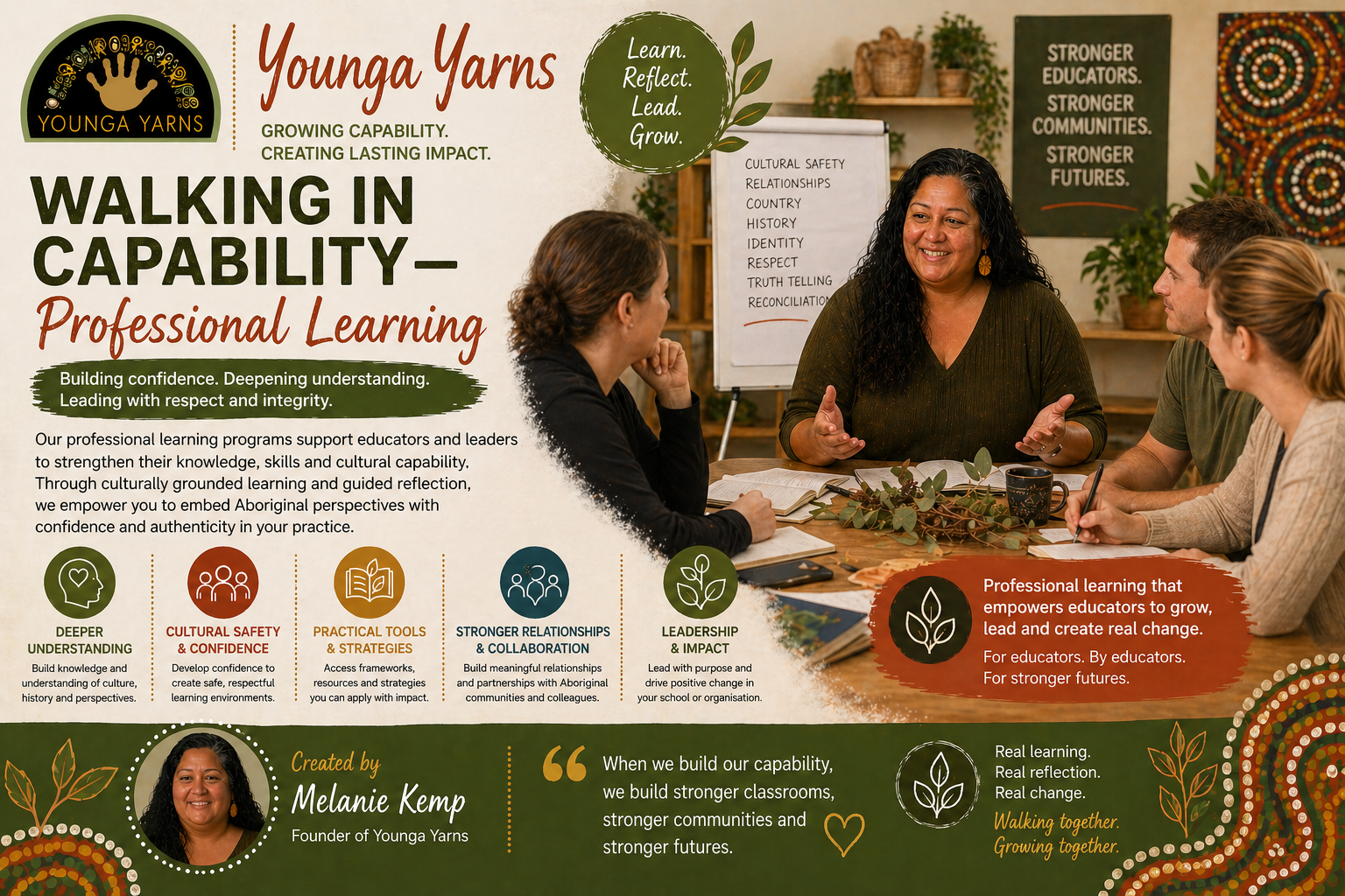 Professional learning programs that build educator capability, cultural understanding, and confidence to embed Aboriginal per