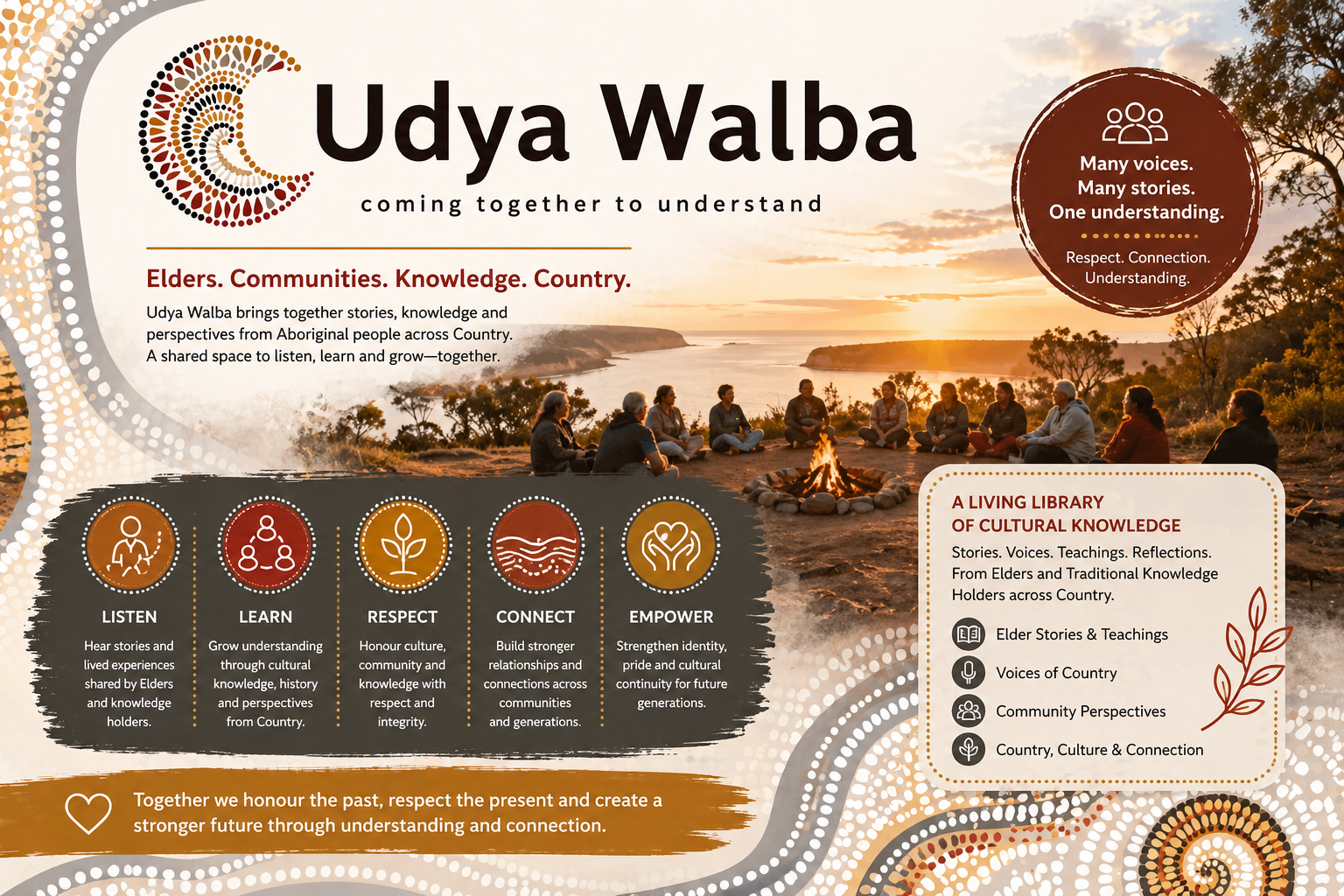Poster for Stories and Voices of Country — Cultural Knowledge